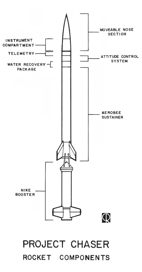 Aerobee rocket